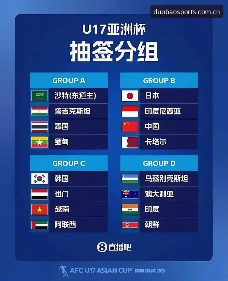 U17世界杯抽签揭晓，多宝体育用户必看的观赛实用指南
